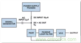 從電源管理模塊入手，實現(xiàn)性能最佳的PLL設(shè)計！