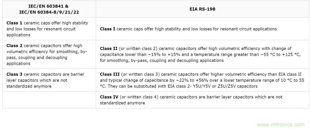 【干貨分享】溫度對MLCC的影響有哪些？