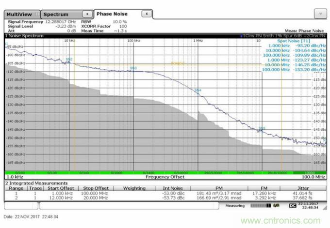 滿足你的嚴苛需求，這款PLL性能Max！