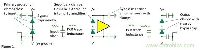 如何提高系統(tǒng)的ESD的承受能力？