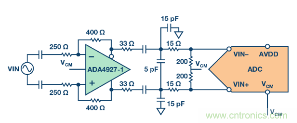 聽說想要出色的線性度，ADC與驅(qū)動(dòng)器更配哦~