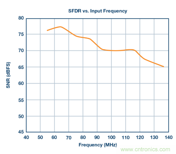 聽說想要出色的線性度，ADC與驅(qū)動(dòng)器更配哦~