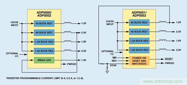 適合空間受限應(yīng)用的最高功率密度、多軌電源解決方案