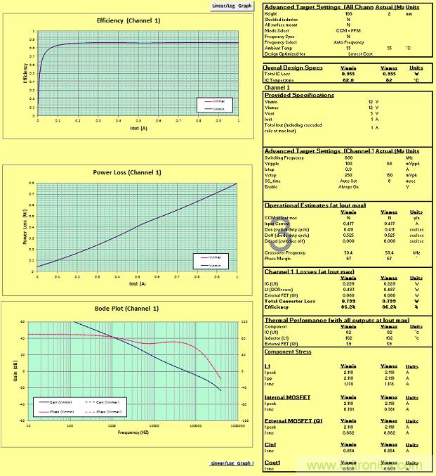 適合空間受限應(yīng)用的最高功率密度、多軌電源解決方案