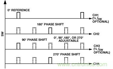 適合空間受限應(yīng)用的最高功率密度、多軌電源解決方案