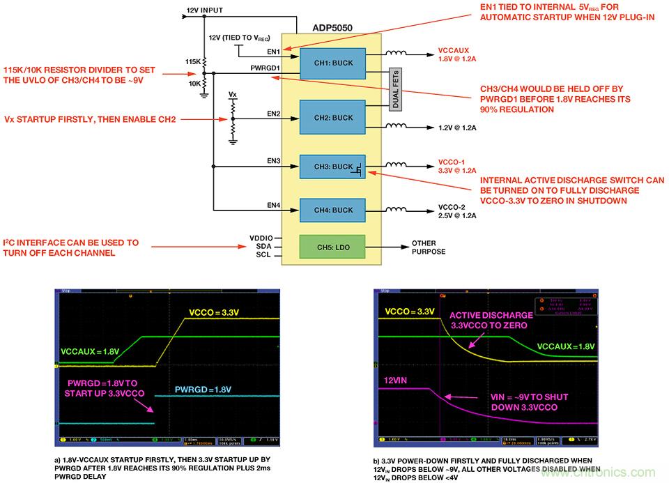 適合空間受限應(yīng)用的最高功率密度、多軌電源解決方案