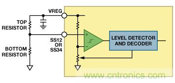 適合空間受限應(yīng)用的最高功率密度、多軌電源解決方案