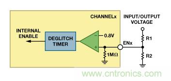 適合空間受限應(yīng)用的最高功率密度、多軌電源解決方案