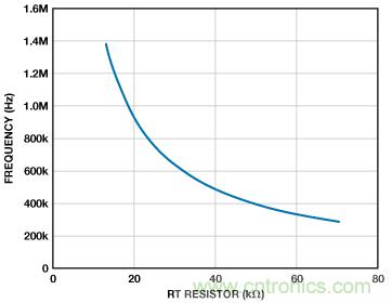 適合空間受限應(yīng)用的最高功率密度、多軌電源解決方案