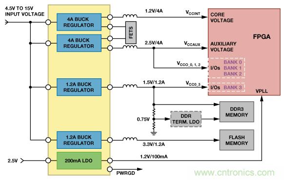 適合空間受限應(yīng)用的最高功率密度、多軌電源解決方案