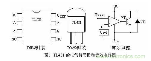 必看，猝不及防的玄妙！開關(guān)電源快速確定反饋回路的參數(shù)