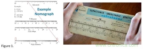 方便的小工具和電阻分壓計(jì)算器 方便的小工具和電阻分壓計(jì)算器