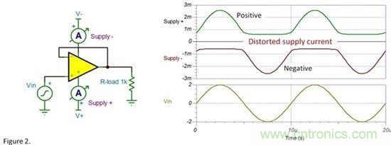 為什么要使用去耦電容？