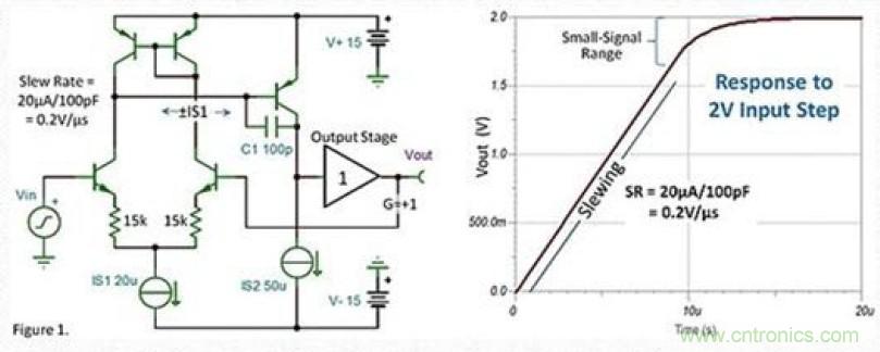 常被誤解的運(yùn)放壓擺動(dòng)作，你知道嗎？