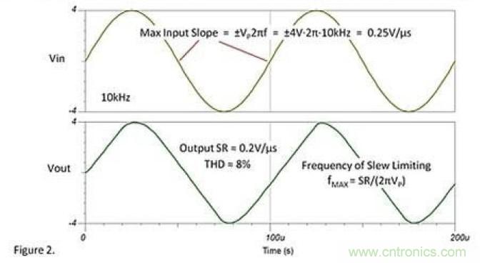 常被誤解的運(yùn)放壓擺動(dòng)作，你知道嗎？