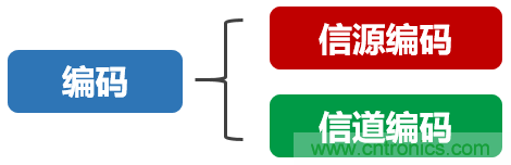 基帶、射頻，還有誰不了解的嗎？看這里來?。?！