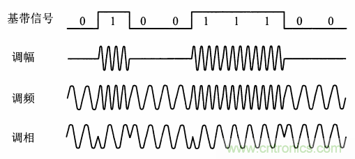 基帶、射頻，還有誰不了解的嗎？看這里來?。?！