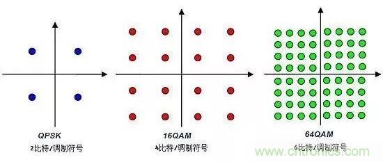 基帶、射頻，還有誰不了解的嗎？看這里來?。?！