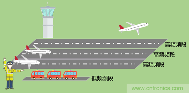 基帶、射頻，還有誰不了解的嗎？看這里來?。?！