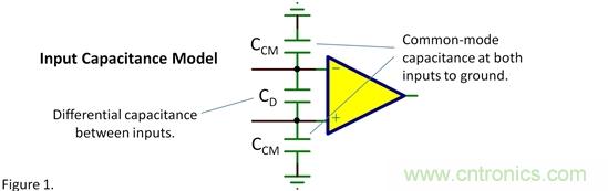 輸入電容&mdash;&mdash;共模？差模？