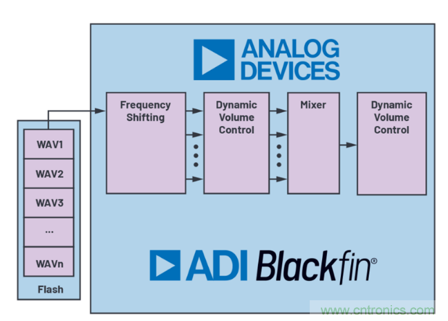 安靜也有錯，電動汽車必須要&ldquo;發(fā)聲&rdquo;哦~