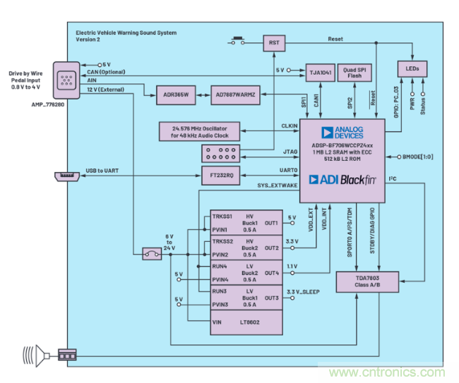 安靜也有錯，電動汽車必須要&ldquo;發(fā)聲&rdquo;哦~