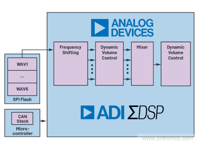 安靜也有錯，電動汽車必須要&ldquo;發(fā)聲&rdquo;哦~