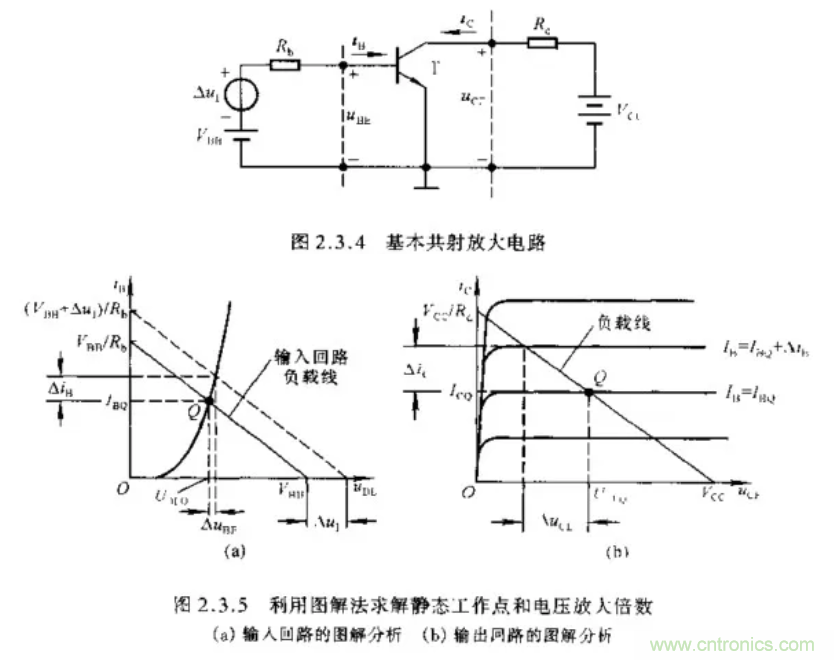 基本放大電路里的這些問題你知道嗎？