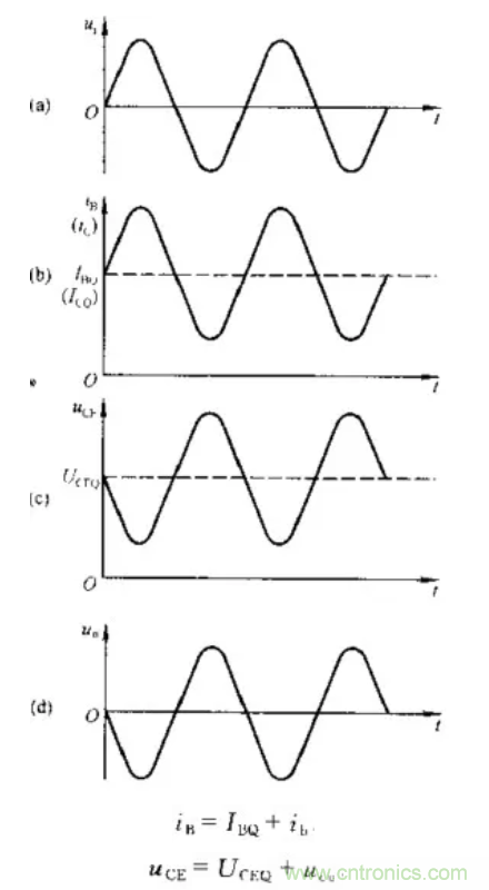 基本放大電路里的這些問題你知道嗎？