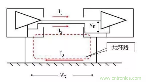 地環(huán)路干擾是怎么蹦出來的？如何能除掉它？