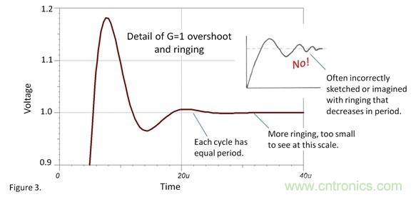 如何設(shè)置運(yùn)放階躍響應(yīng)的建立時(shí)間？