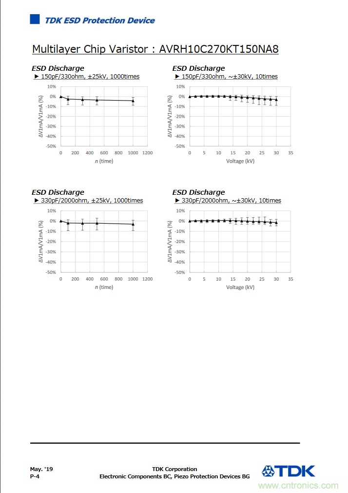 穩(wěn)壓、TVS二極管和壓敏電阻的區(qū)別？使用時(shí)應(yīng)進(jìn)行比較的4個(gè)要點(diǎn)
