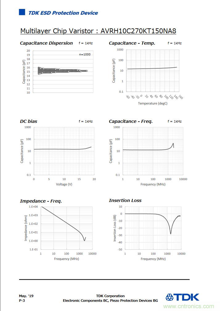 穩(wěn)壓、TVS二極管和壓敏電阻的區(qū)別？使用時(shí)應(yīng)進(jìn)行比較的4個(gè)要點(diǎn)
