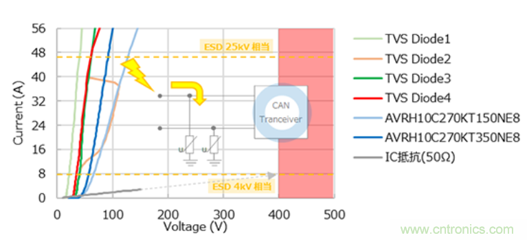 穩(wěn)壓、TVS二極管和壓敏電阻的區(qū)別？使用時(shí)應(yīng)進(jìn)行比較的4個(gè)要點(diǎn)
