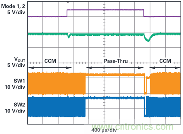 為汽車電子系統(tǒng)提供供電和保護，無開關(guān)噪聲，效率高達99.9%