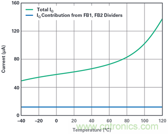 為汽車電子系統(tǒng)提供供電和保護，無開關(guān)噪聲，效率高達99.9%
