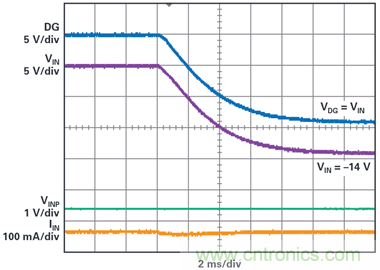 為汽車電子系統(tǒng)提供供電和保護，無開關(guān)噪聲，效率高達99.9%