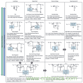 為汽車電子系統(tǒng)提供供電和保護，無開關(guān)噪聲，效率高達99.9%