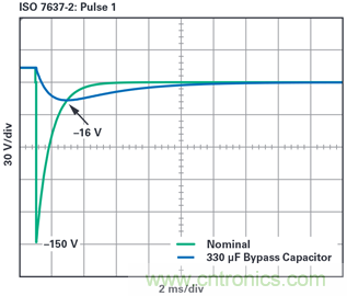 為汽車電子系統(tǒng)提供供電和保護，無開關(guān)噪聲，效率高達99.9%