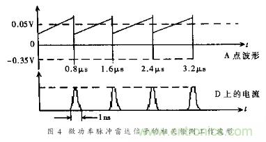 詳解微功率脈沖雷達(dá)的運動傳感器的電路設(shè)計 詳解微功率脈沖雷達(dá)的運動傳感器的電路設(shè)計