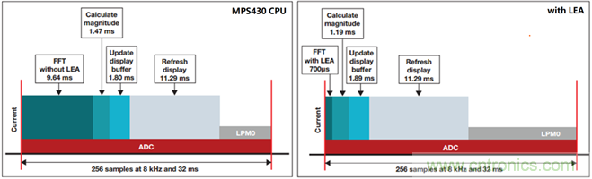&ldquo;軟硬兼施&rdquo;，TI超聲波產(chǎn)品讓燃?xì)獗砀鼫?zhǔn)確可靠