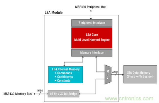 &ldquo;軟硬兼施&rdquo;，TI超聲波產(chǎn)品讓燃?xì)獗砀鼫?zhǔn)確可靠