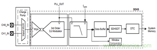 &ldquo;軟硬兼施&rdquo;，TI超聲波產(chǎn)品讓燃?xì)獗砀鼫?zhǔn)確可靠