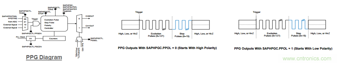 &ldquo;軟硬兼施&rdquo;，TI超聲波產(chǎn)品讓燃?xì)獗砀鼫?zhǔn)確可靠