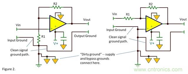 去耦電容的接地腳應(yīng)該在何處接地？