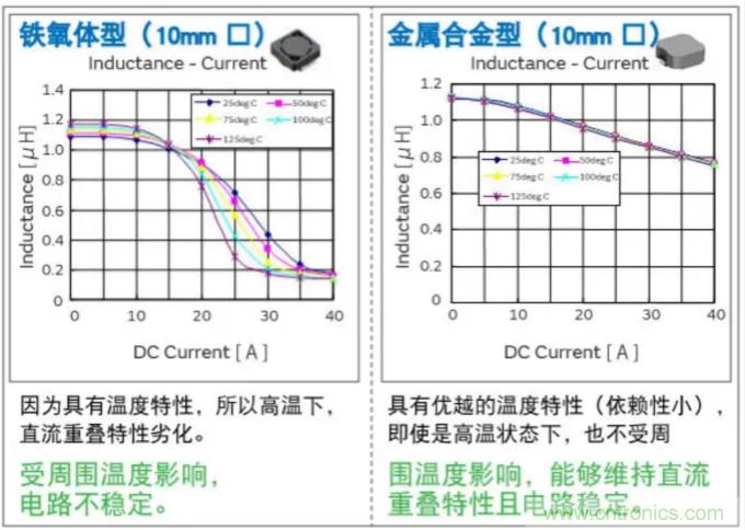 為什么醫(yī)療設(shè)備青睞村田的金屬合金功率電感器？