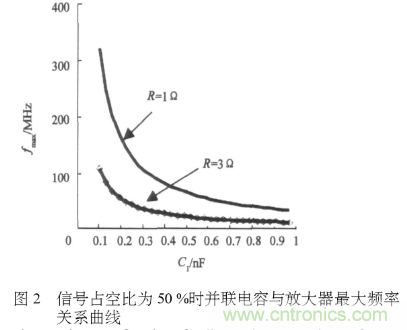 E類功率放大器電路的結(jié)構(gòu)、原理以及并聯(lián)電容的研究分析
