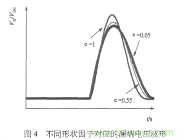 E類功率放大器電路的結(jié)構(gòu)、原理以及并聯(lián)電容的研究分析