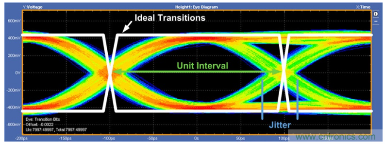 揭露三個(gè)關(guān)鍵PHY性能指標(biāo)，保證你的JESD204B鏈路質(zhì)量