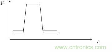 影響信號完整性的7大原因，你&ldquo;中槍&rdquo;了哪個？
